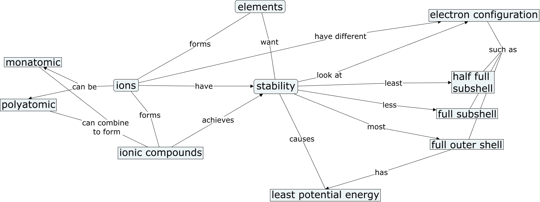 forming-ionic-compounds-why-do-elements-form-ionic-compounds